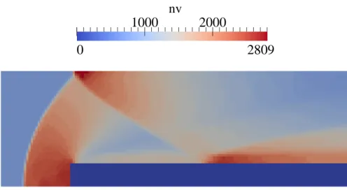 Figure 17: Number of velocity grid points used in each cell at t=1.2 for α = 10 (Kn = 10 −5 )