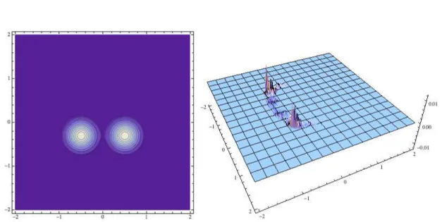 Figure 7: TC3. Final density (α = 1) and error.