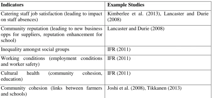 Table 8 Review of the Most Relevant Methodologies for Measuring Social Impacts 