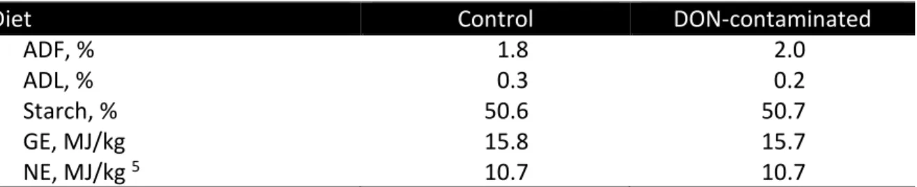 Table 2. Analysed mycotoxin composition of the experimental diets (Exp.1). 1,2