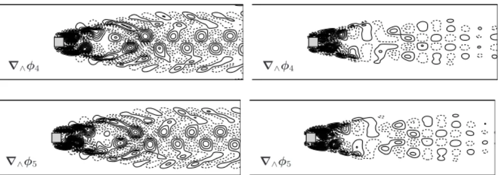 Figure 12: Comparison between original POD modes (left, model A [5] ) and residuals modes (right, model B [3;2] )