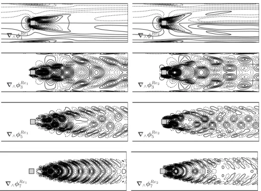 Figure 19: Comparison of the iso-vorticity representation of some POD modes.