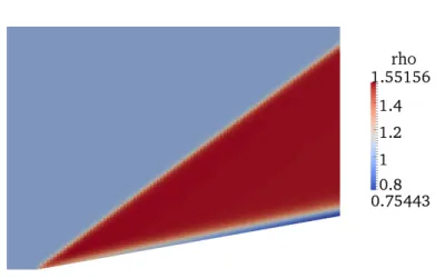 Figure 5: Density solution for the oblique shock with bilinear interpolation on 21 × 21 grid points.