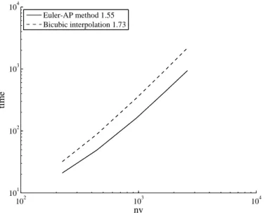 Figure 13: Computational time for the two methods with respect to the number of velocity grid points.