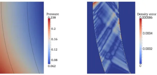 Figure 14: Left: Solution on a grid 128 × 192 for the pressure. Right: Error map for the density on a grid 128 × 192.