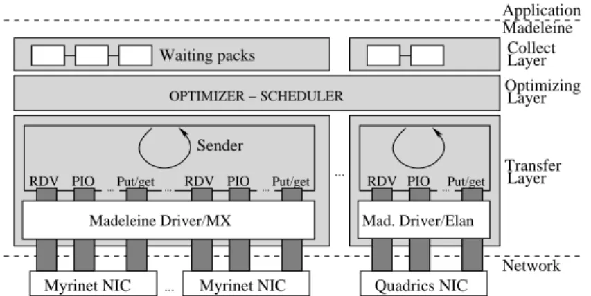 Figure 1: N EW M ADELEINE architecture.