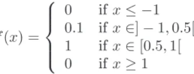 Figure 8: Plot of eah realisation for the Gaussian pdfs and the disontinuous one.