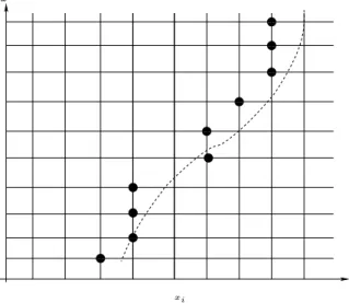 Figure 10: Illustration of the shok loation mehanism. The theoretial shok loation is represented