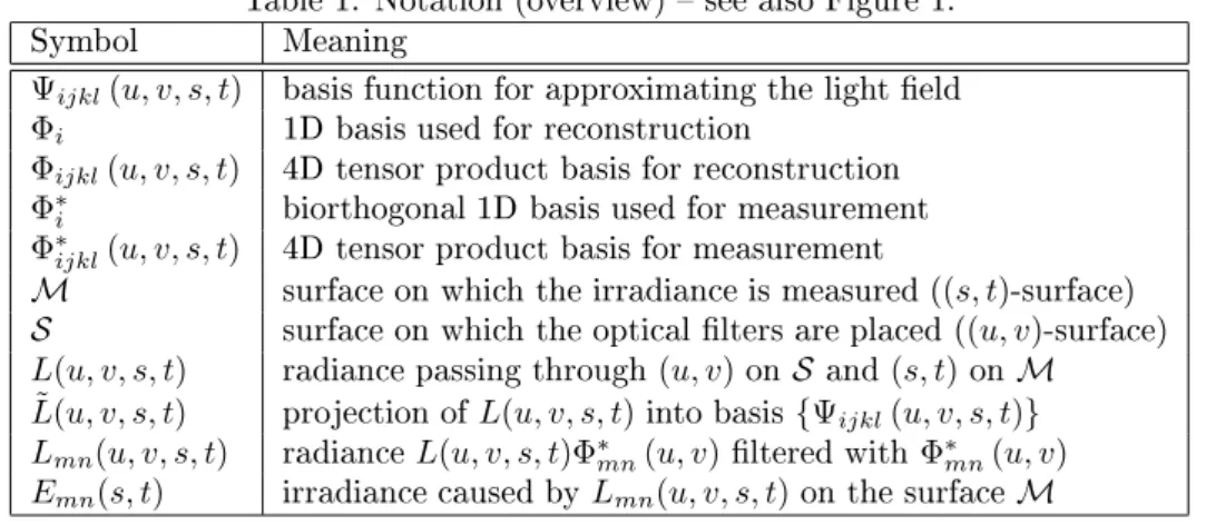 Table 1: Notation (overview)  see also Figure 1.