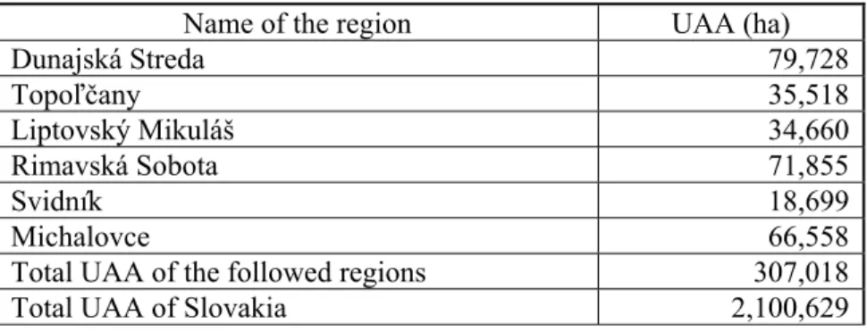 Table A6: UAA of the 6 regions followed for the land market survey in Slovakia 