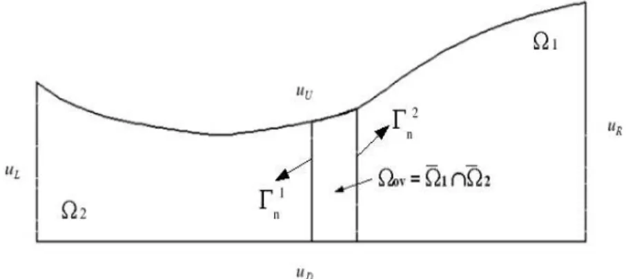 Figure 3: Problem set-up: Schwarz