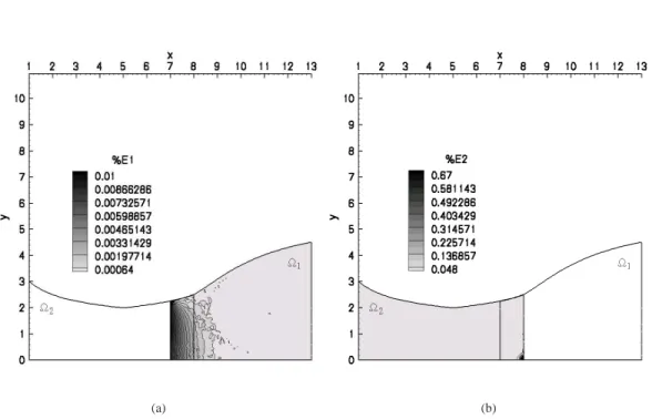 Figure 4: Percentage error distribution on (a) Ω 1 and (b) Ω 2 . The reference solution is obtained by FEM P1 elements on a triangular mesh.