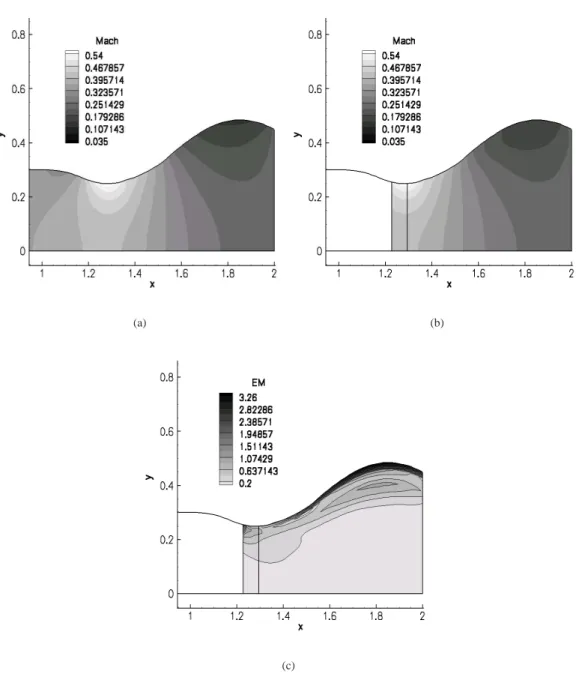 Figure 5: Distribution of M ach number: (a) Numerical solution (λ-scheme). (b) Present method.