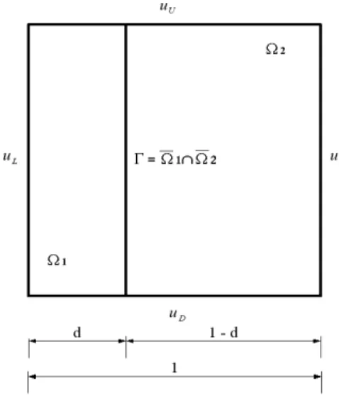 Figure 1: Problem set-up: Schur