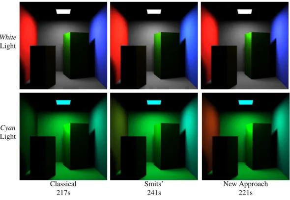 Figure 4: Direct lighting of a Cornell box.