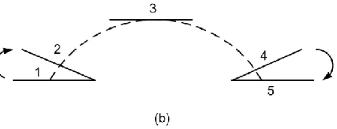 Fig.  1-5: Foot trajectory for (a) cases 1 and 2 (b) cases 3 and 4. 