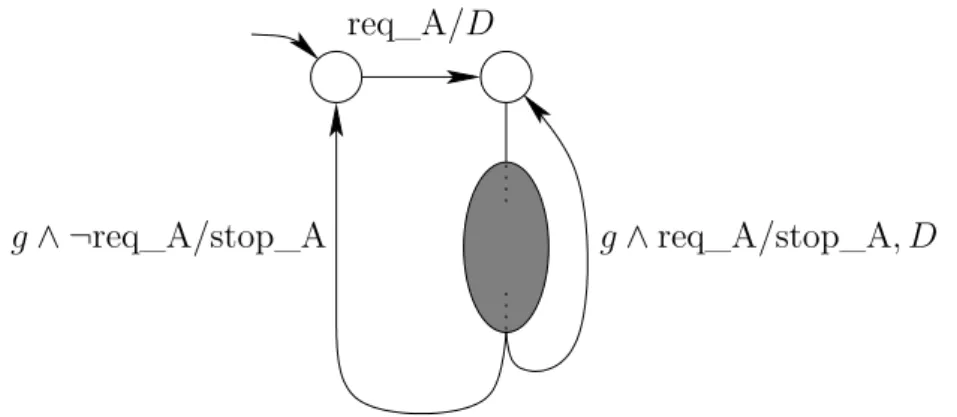 Figure 10: Automaton for a declared application A