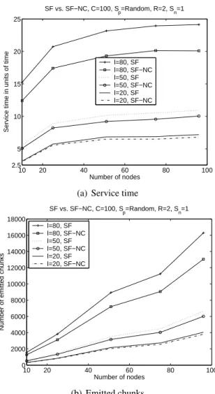 Figure 6. Service time and number of emitted chunks against number of nodes for SF and SF-NC 