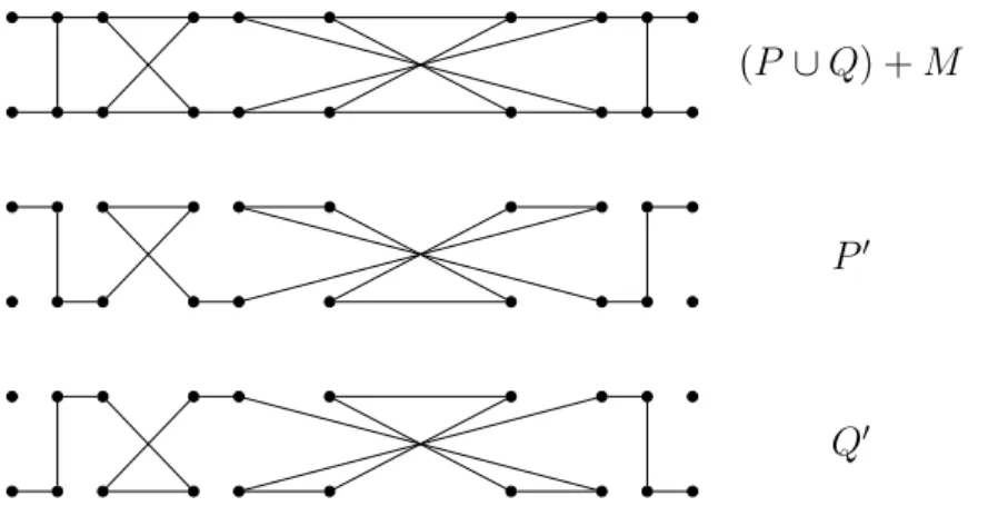 Figure 1: The two paths P ′ and Q ′ for a set M with | M 1 | = | M 4 | = 1, | M 2 | = 2, and | M 3 | = 4.