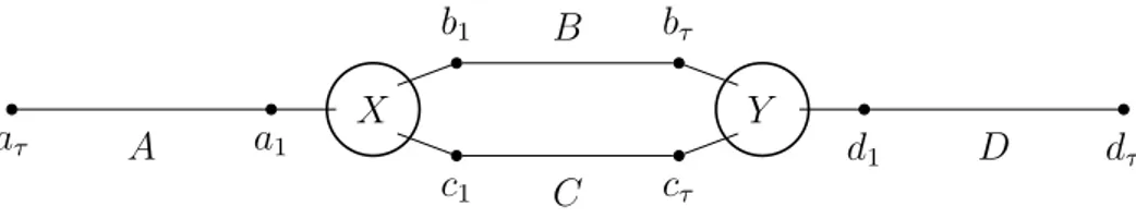 Figure 2: The paths A, B, C, and D and the two sets X and Y .