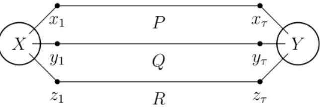 Figure 3: The paths P , Q, and R and the two sets X and Y .