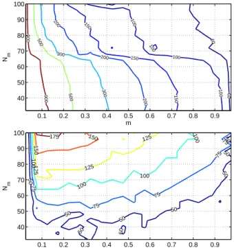 Figura 6: Distribuci´on de D (eje vertical) frente a M (eje horizontal) para las con menor DAT obtenidas para N m = 40, U D = 500 ( %) y dos valores diferentes de N n .