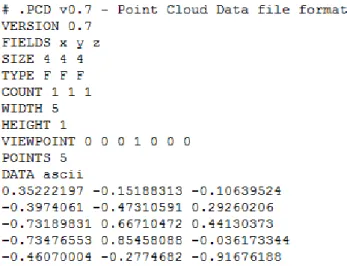 Figure 1: PCD File showing the X, Y, Z point data  We can also transform a point cloud dataset using the  Transformation matrix containing the rotation and the  translation components