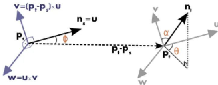 Figure  3:  The  X,  Y,  Z,  X-normal,  Y-normal,  Z-normal,  and  curvature  obtained  using  the  normal  estimation  algorithm