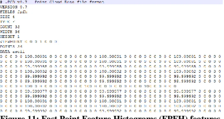 Figure 11: Fast Point Feature Histograms (FPFH) features  for the point cloud shown in Figure 8 