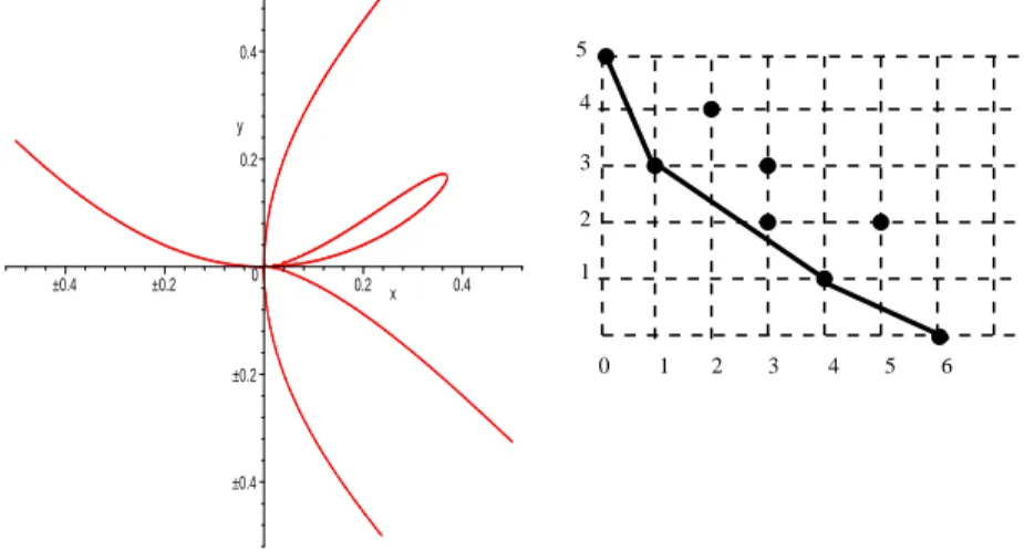 Figure 13 illustrates what goes on in the case of the curve   8 where