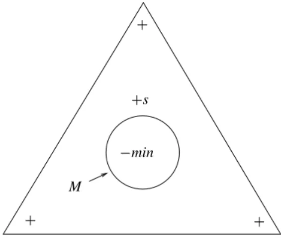 Figure 4: Condition 0. is needed.