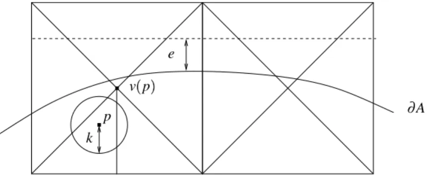 Figure 10: Proof of lemma 14.
