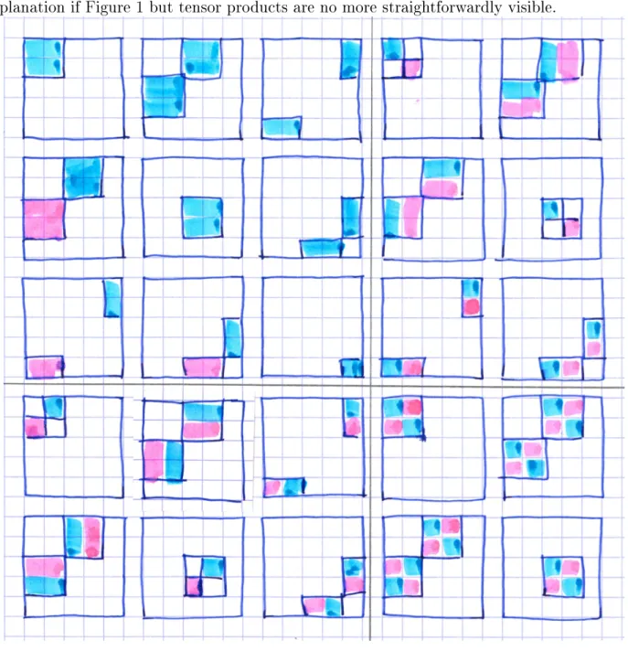 Figure 2: Symmetrical / antisymmetrical decomposition of a square matrix with contrasts generated from W matrix (38)