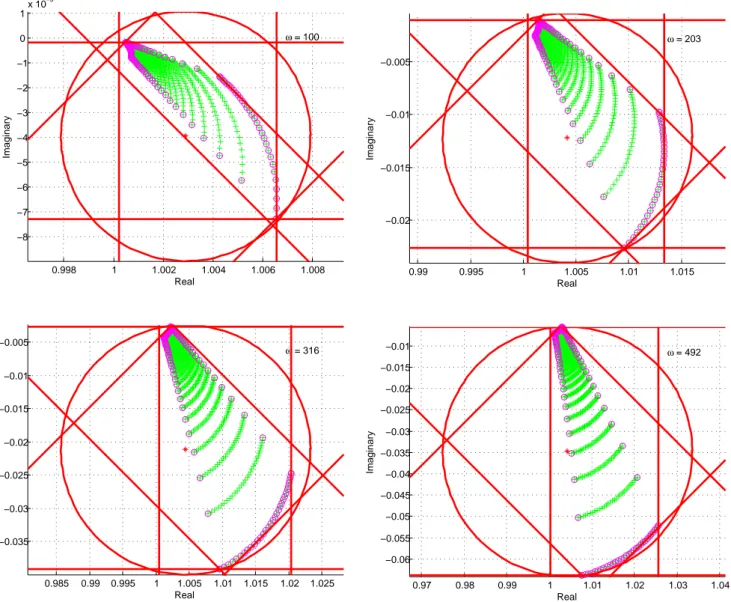 Figure 4: Dissipativity properties of a PLL viewed as embeddings