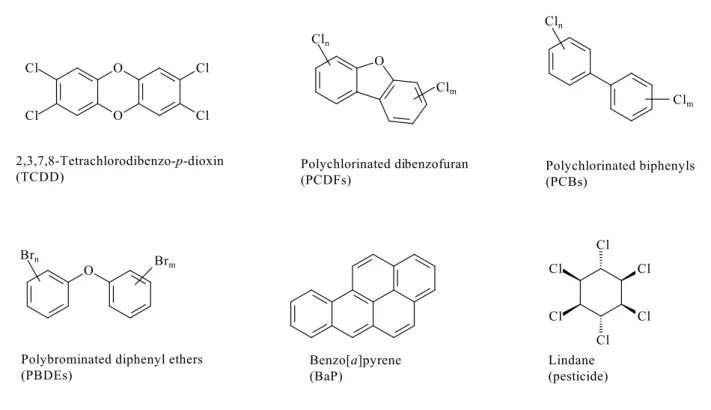 Fig. 1.1 Examples of environmental micropollutants potentially found in red and processed  meats O O ClClClCl OCln Cl m 2,3,7,8-Tetrachlorodibenzo-p-dioxin (TCDD) Polychlorinated dibenzofuran (PCDFs) Cl n Cl m Polychlorinated biphenyls (PCBs) O Br mBrn
