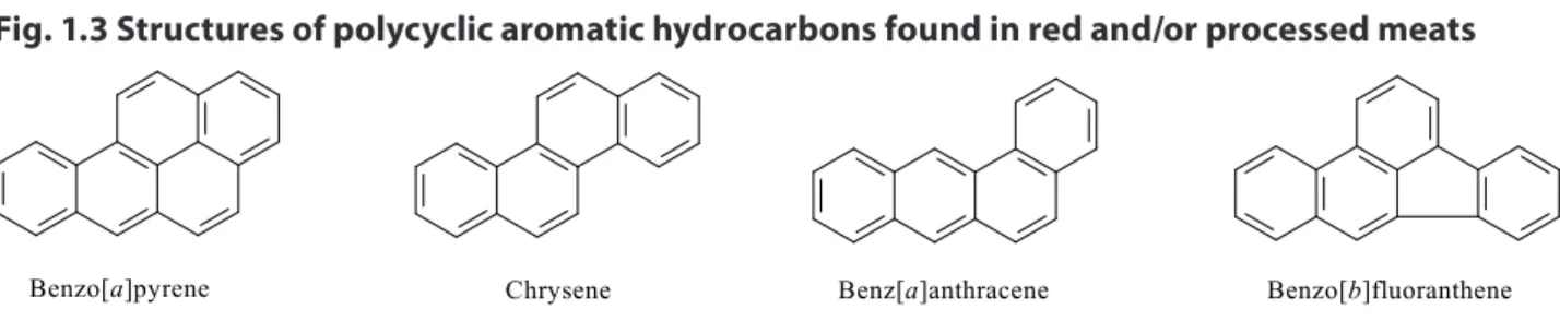 Fig. 1.3 Structures of polycyclic aromatic hydrocarbons found in red and/or processed meats