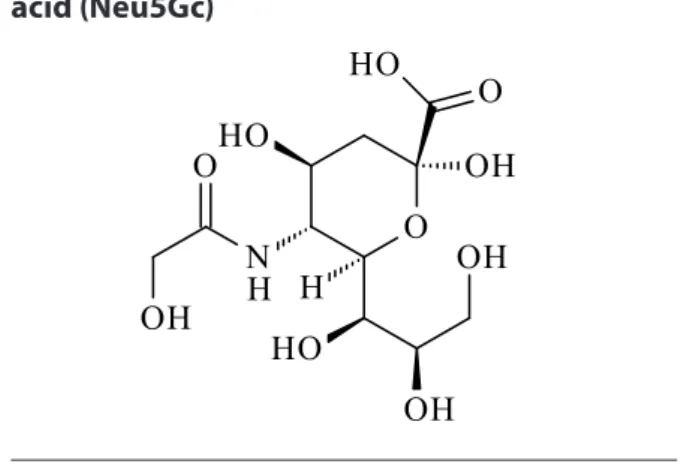 Fig. 1.4 Structure of N-glycolylneuraminic  acid (Neu5Gc)  O OHNOHO OH HO O HO OHH OHH