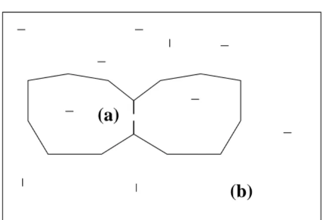 Figure 11: Adding a boundary value to current boundary process.