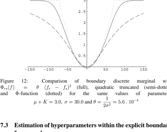 Figure 12: Comparison of boundary discrete marginal with