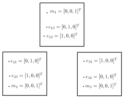 Figure 6: This choice of image coordinates greatly simplies the computations.