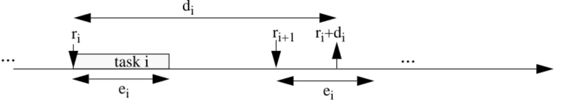 Figure 8: efficient limited treeri+1