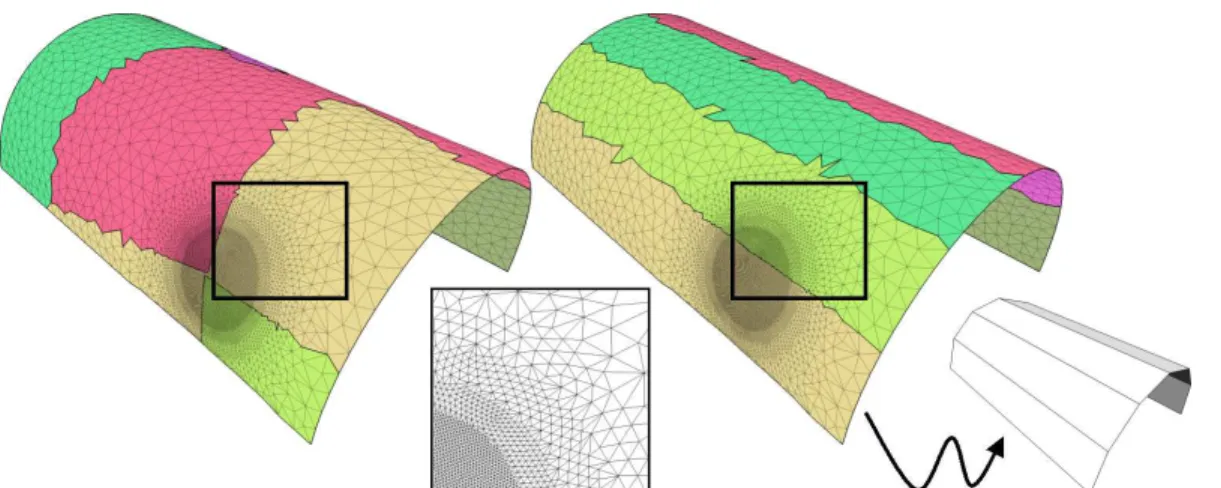 Figure 4: L 2 -optimized partition for a highly non-uniform input mesh (notice the disk-shaped region with refined triangles).