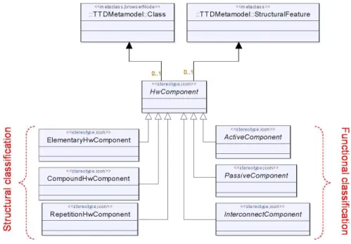 Figure 2: Resource classification