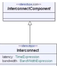 Figure 5: Interconnection compo- compo-nent refinement