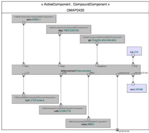 Figure 7: Inheritance link between