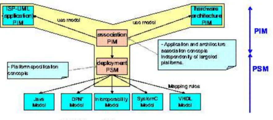 Figure 1: Y Model Approach