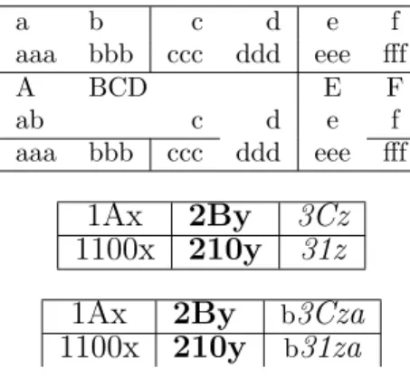 Table 6.2: Some L A TEX tables