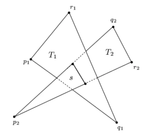 Figure 3: Möller’s algorithm computes inter- inter-val bounds (parameter inter-values) on and tests if the intervals overlap.