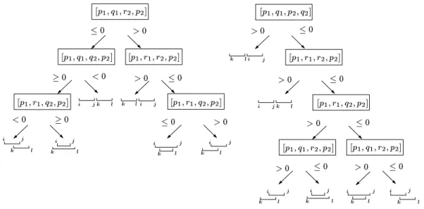 Figure 5: Symbolic description of the intersection.