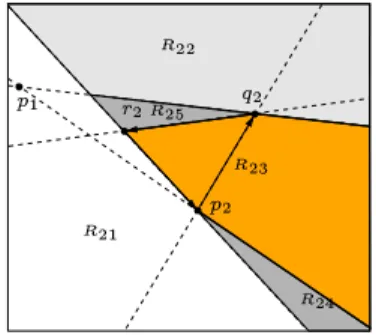 Figure 7: If vertex   belongs to the ++ - la- la-belled region, the plane is decomposed in four regions as shown